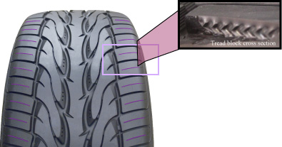 TOYO TRANPATH Lu II ยอดยางแดนปลาดิบของรถยนต์อเนกประสงค์