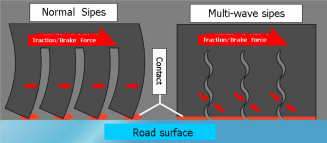 TOYO TRANPATH Lu II ยอดยางแดนปลาดิบของรถยนต์อเนกประสงค์