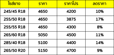 โปรด่วนยาง TOYO NITTO สายสปอร์ต ต้องรอดจาก COVID 19