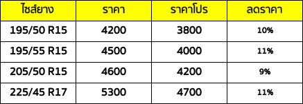 โปรด่วนยาง TOYO NITTO สายสปอร์ต ต้องรอดจาก COVID 19