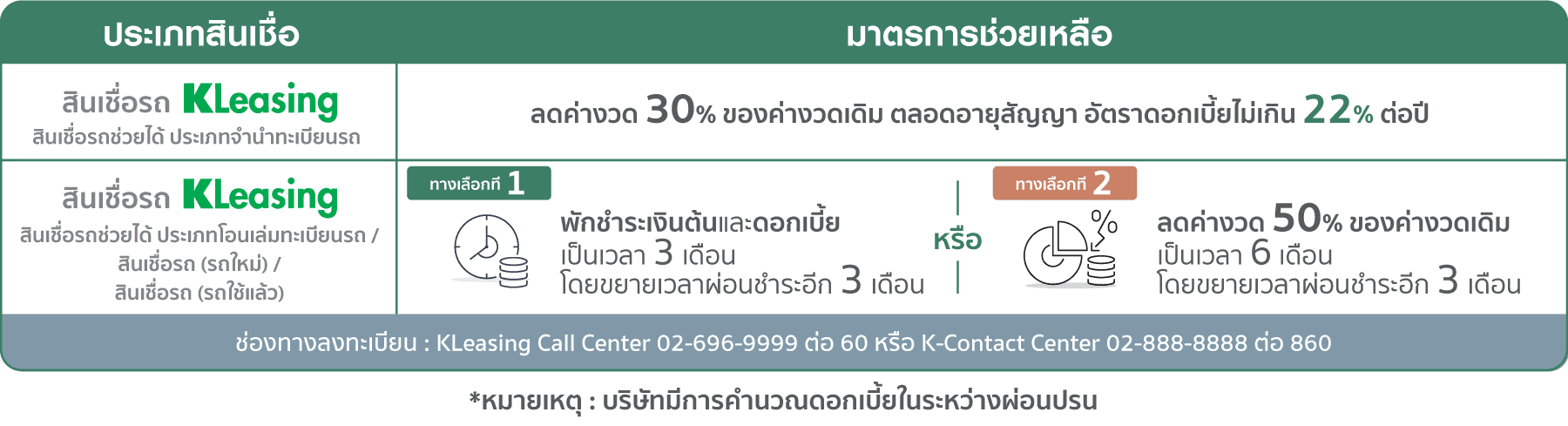 พักชำระหนี้รถยนต์ระยะ 2 Kbank กรุงศรี ธนชาต และ อื่น ๆ จาก COVID 19