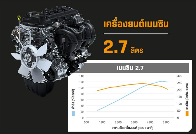 สเปก Toyota Hilux Champ 2024 ทั้ง 8 รุ่นย่อย ราคาเริ่ม 459,000 บาท