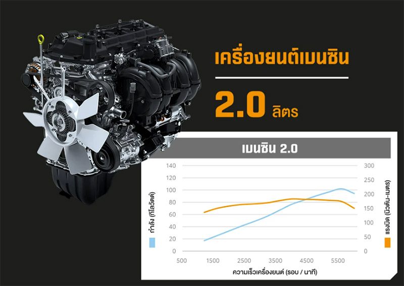 สเปก Toyota Hilux Champ 2024 ทั้ง 8 รุ่นย่อย ราคาเริ่ม 459,000 บาท