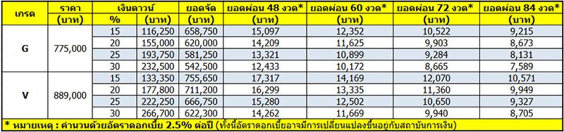 Toyota Sienta 2022 ราคา ตารางผ่อน เริ่มต้น 8,000 บาท