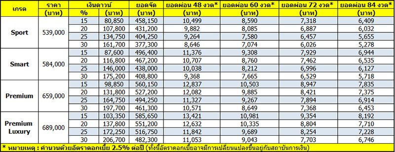 Toyota Yaris Ativ 2024 ราคา ตารางผ่อน เริ่มต้น 5,200 บาท