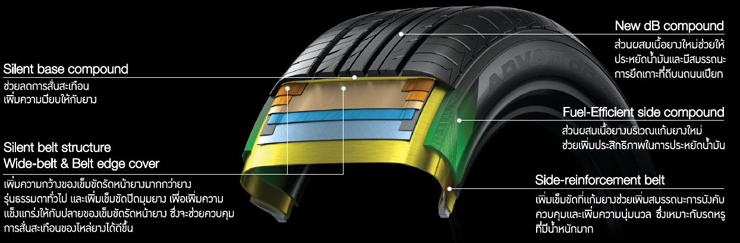 ศึกช้างชนช้าง TURANZA GR 100 VS ADVAN dB V552 VS PRIMACY 3 ST