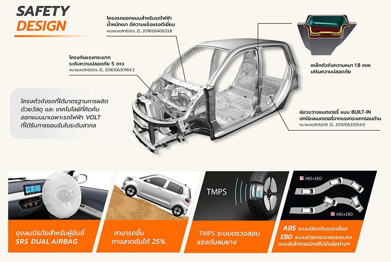 VOLT City EV ราคาน่ารักตะมุตะมิ เริ่มต้น 325,000 บาท