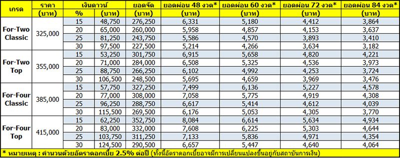 VOLT City EV 2022 ราคา ตารางผ่อน เริ่มต้น 3,200 บาท