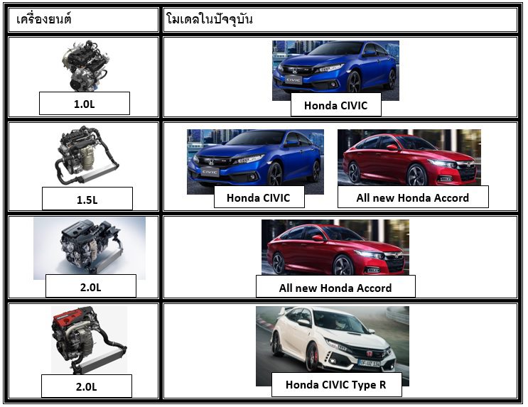 HONDA VTEC Turbo ไม่ต้องใหญ่ก็แรงได้กับยุค Down sizing