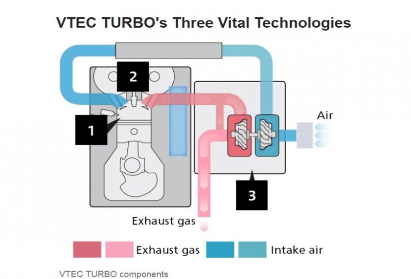 HONDA VTEC Turbo ไม่ต้องใหญ่ก็แรงได้กับยุค Down sizing