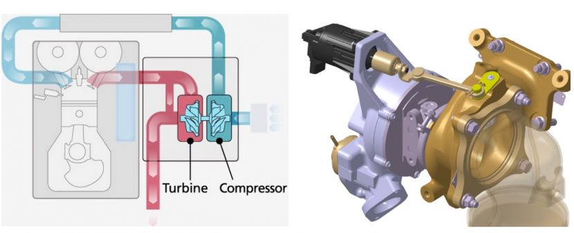 HONDA VTEC Turbo ไม่ต้องใหญ่ก็แรงได้กับยุค Down sizing