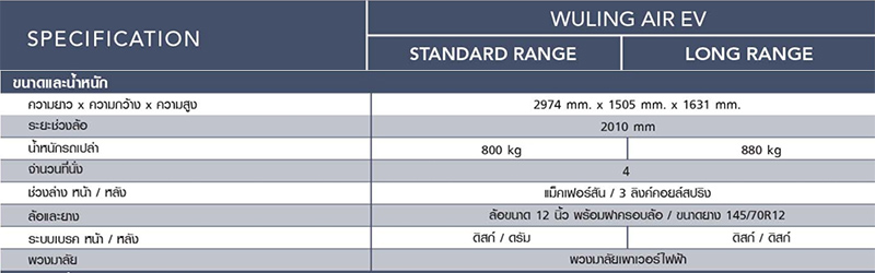 Wuling Air EV 2023 ราคา ตารางผ่อน เริ่มต้น 4,747 บาท
