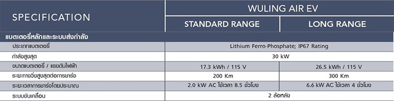 Wuling Air EV 2023 ราคา ตารางผ่อน เริ่มต้น 4,747 บาท