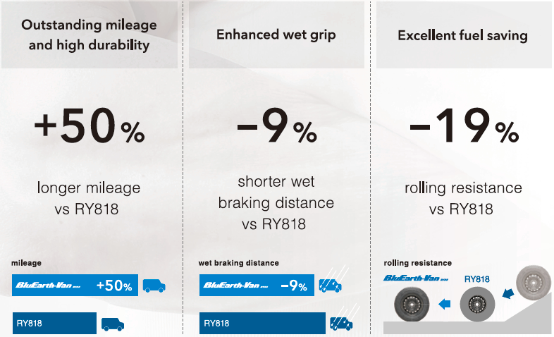 YOKOHAMA BluEarth Van RY55 ความคุ้มค่าที่โดดเด่น ใช้งานได้ยาวนาน ประหยัดน้ำมัน