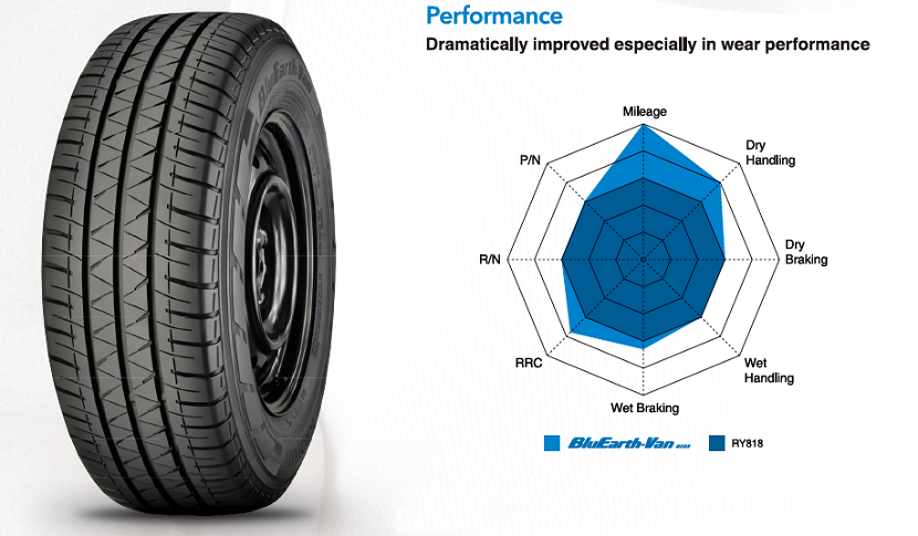 YOKOHAMA BluEarth Van RY55 ความคุ้มค่าที่โดดเด่น ใช้งานได้ยาวนาน ประหยัดน้ำมัน