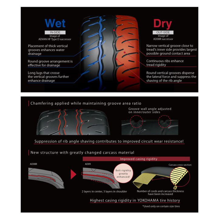 YOKOHAMA เตรียมเปิดตัว Advan Neova AD09 ปีหน้า