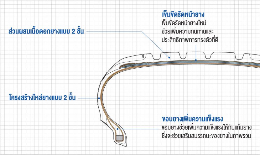 YOKOHAMA BluEarth GT AE51 ประหยัด และเร้าใจทุกเส้นทาง