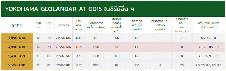 MICHELIN LTX FORCE vs YOKOHAMA GEOLANDAR AT G015 วัดกันหมัดต่อหมัดสำหรับสาย All terrain