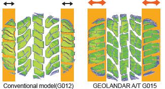 YOKOHAMA GEOLANDAR AT G015 ลุยได้ดีทุกสภาพถนน