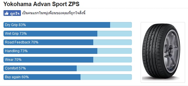 YOKOHAMA ADVAN Sport ZPS แรงๆแบบ Runflat