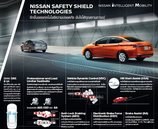 All new Nissan Almera 2020 vs All new Honda City 2020 ศึกเทอร์โบเล็ก