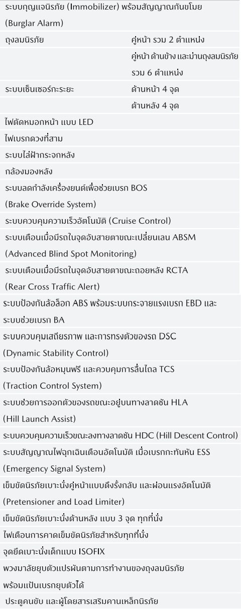 ALL NEW MAZDA BT 50 2021 ปิกอัพเรียบหรู ราคา และตารางผ่อน