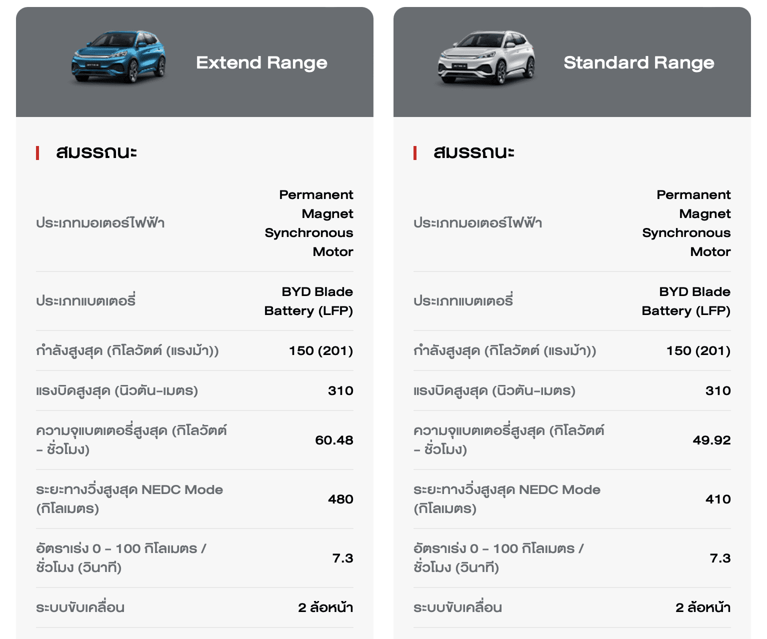 BYD ATTO 3 ราคา สเปค และ ตารางผ่อน EV วิ่งไกล 480 กิโลเมตร