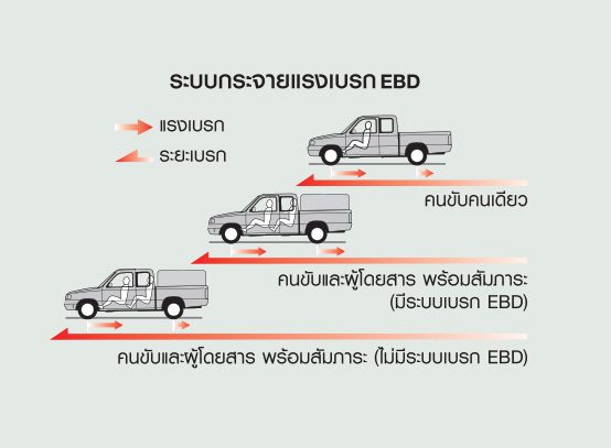 Mazda BT 50 PRO 2017 ผ่อนเริ่มต้นเพียง 6,729 บาท