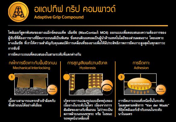 Continental MaxContact MC6 ยางรถยนต์ตัวท๊อปแห่งเยอรมนี