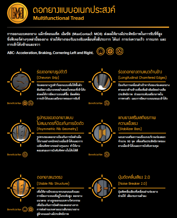 Review ฉบับเต็ม CONTINENTAL MaxContact MC6 สปอร์ต นุ่ม คุ้ม