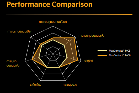 Continental MaxContact MC6 ยางรถยนต์ตัวท๊อปแห่งเยอรมนี