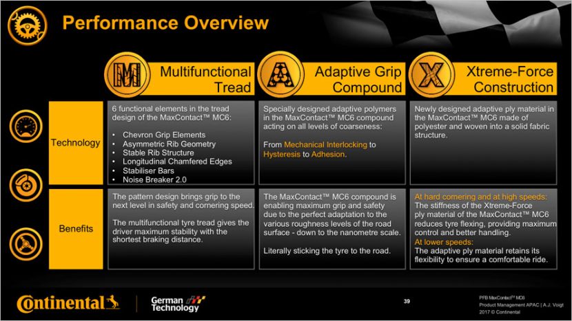 Continental MaxContact MC6 ยางรถยนต์ตัวท๊อปแห่งเยอรมนี