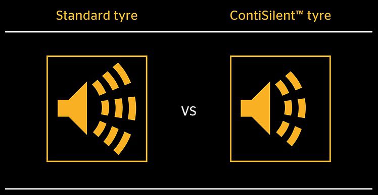 เทคโนโลยีการลดเสียงรบกวนจาก Continental