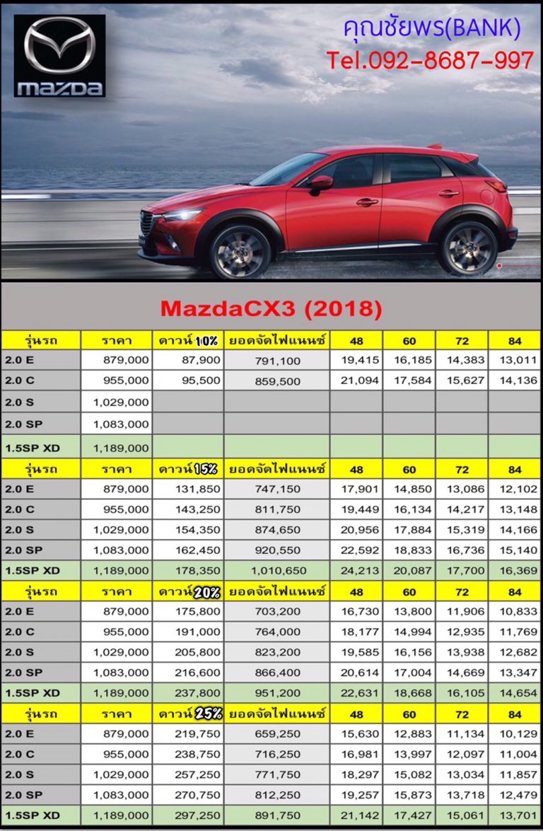 รวมราคาและโปรโมชั่น Mazda 2019