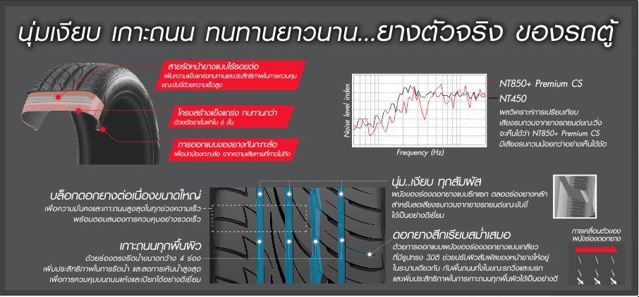 NITTO NT850+ Premium CS ยางรถตู้ระดับพรีเมี่ยม