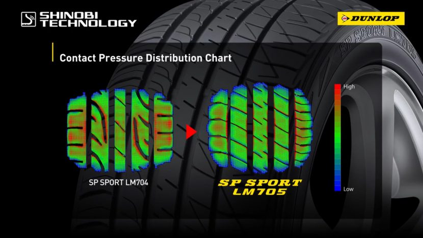 DUNLOP SP SPORT LM705 ดีไหมกับความใหม่ที่สบายกว่าเดิม