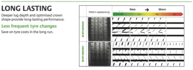 BRIDGESTONE Ecopia EP300 ยางรถยนต์สไตล์ ECO ประหยัดน้ำมันสุด