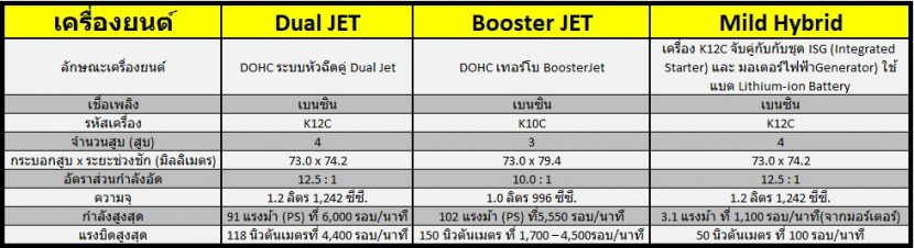 SUZUKI SWIFT 2018 กับความโดดเด่นที่มากกว่าเดิม