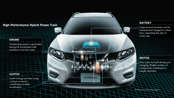 NISSAN X TRAIL และ NISSAN X TRAIL HYBRID โปรใหม่ดอก 0% 5 ปี