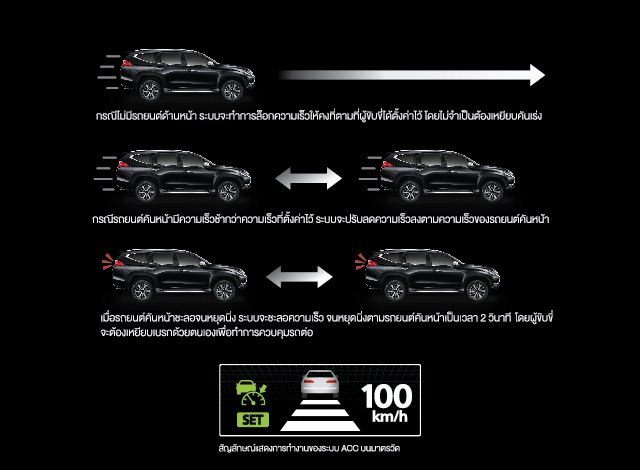 MITSUBISHI PAJERO SPORT 2018   มิตซูบิชิ ปาเจโร่ 2018 ดอกเบี้ย 0 นาน 36 งวด