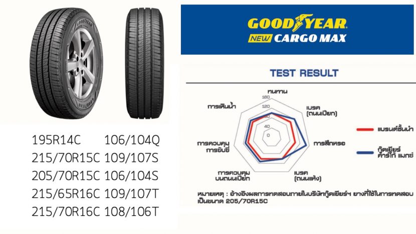 ยางบรรทุก GOODYEAR CARGO MAX สายแกร่ง อึดทน