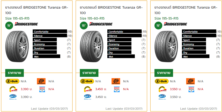 [Buyers Guide] แนะนำ 5 ตัวเลือกยางรถยนต์ประจำฤดูฝน 2017