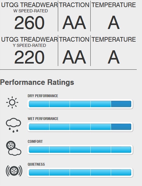 NITTO INVO จิตวิญญาแห่งการแข่งขัน