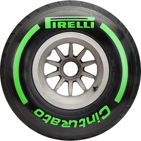 PIRELLI ยาง F1 กับคุณสมบัติและความแตกต่างในการใช้งาน