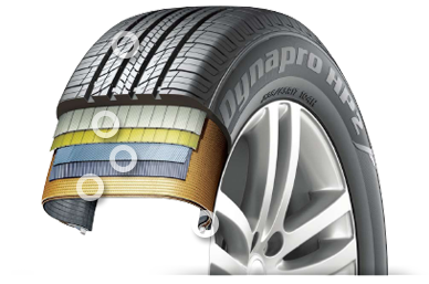 HANKOOK DYNOPRO HP2 (RA33) ยางพรีเมี่ยมที่ต้องลอง