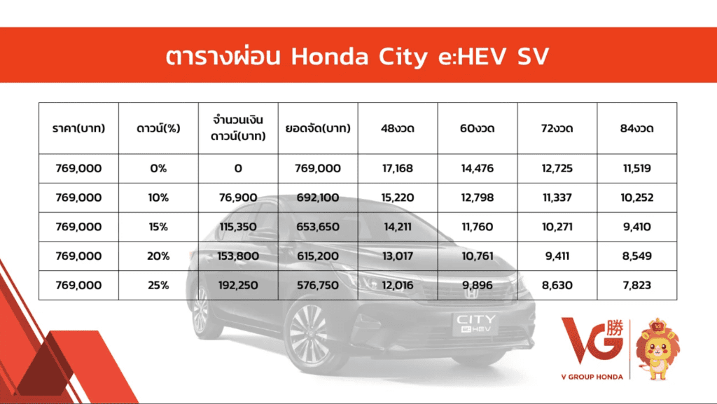 Honda City 2024   ราคาเริ่ม 599,000 บาท สเปค และตารางผ่อน