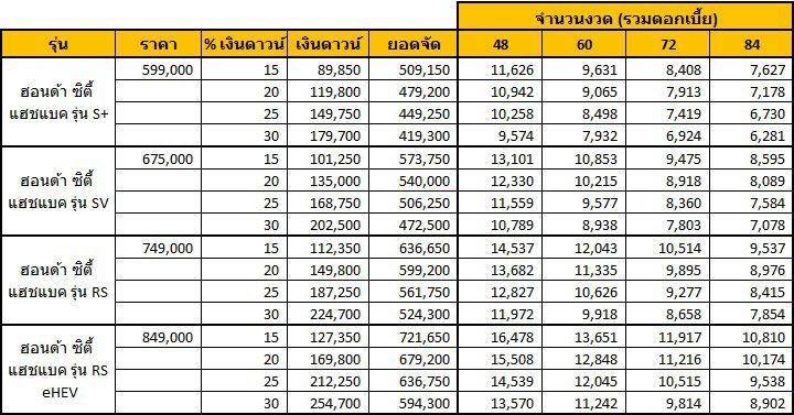 HONDA CITY HATCHBACK 2021   ฮอนด้า ซิตี้ แฮชแบค ตารางผ่อน (รวม CITY eHEV)