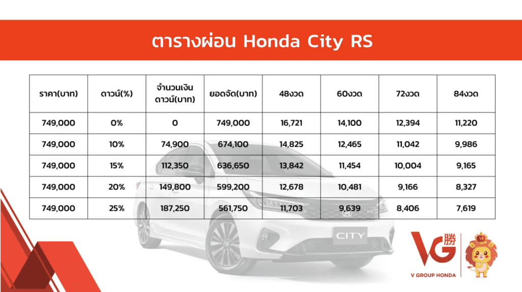 Honda City 2024   ราคาเริ่ม 599,000 บาท สเปค และตารางผ่อน