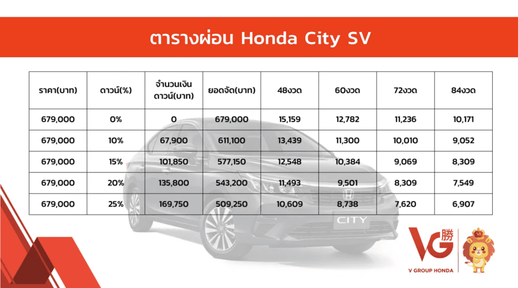 Honda City 2024   ราคาเริ่ม 599,000 บาท สเปค และตารางผ่อน