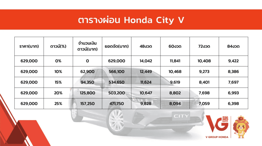 Honda City 2024   ราคาเริ่ม 599,000 บาท สเปค และตารางผ่อน